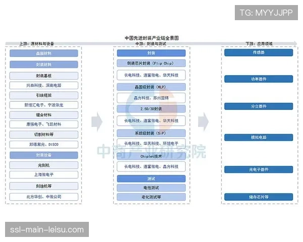 产业分析:运动科学公司成为球队新宠,伤病预防技术投资激增。 产业分析:运动科学公司成为球队新宠,伤病预防技术投资激增。